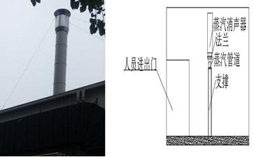 南昌科勒離心風機噪聲治理工程