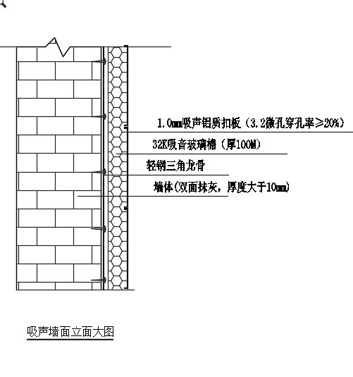 試驗(yàn)室墻面吸音處理